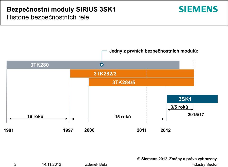 3TK284/5 16 roků 15 roků 3SK1 3/5 roků