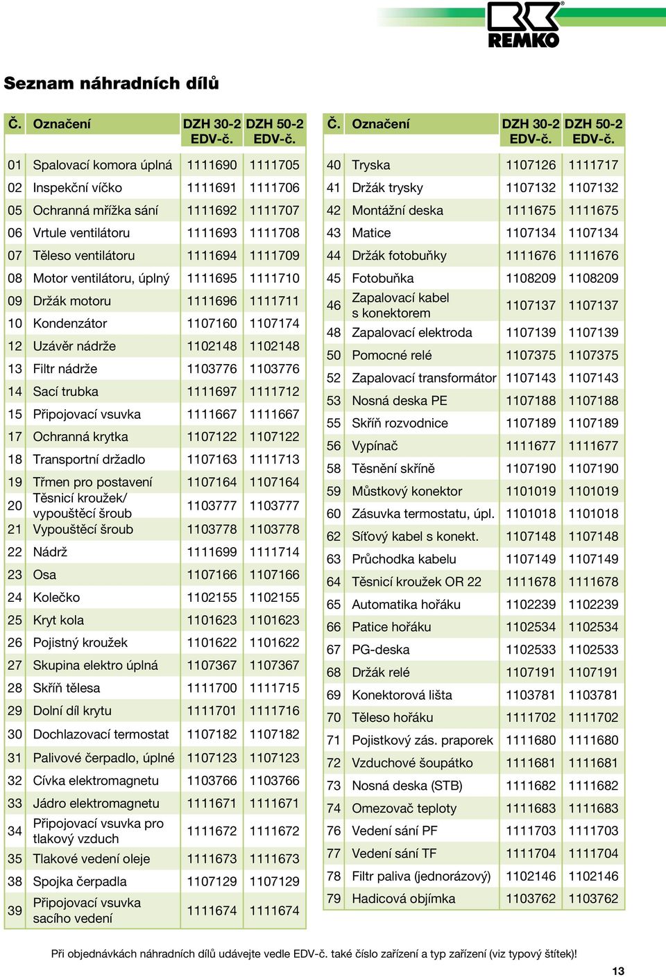 01 Spalovací komora úplná 1111690 1111705 02 Inspekční víčko 1111691 1111706 05 Ochranná mřížka sání 1111692 1111707 06 Vrtule ventilátoru 1111693 1111708 07 Těleso ventilátoru 1111694 1111709 08