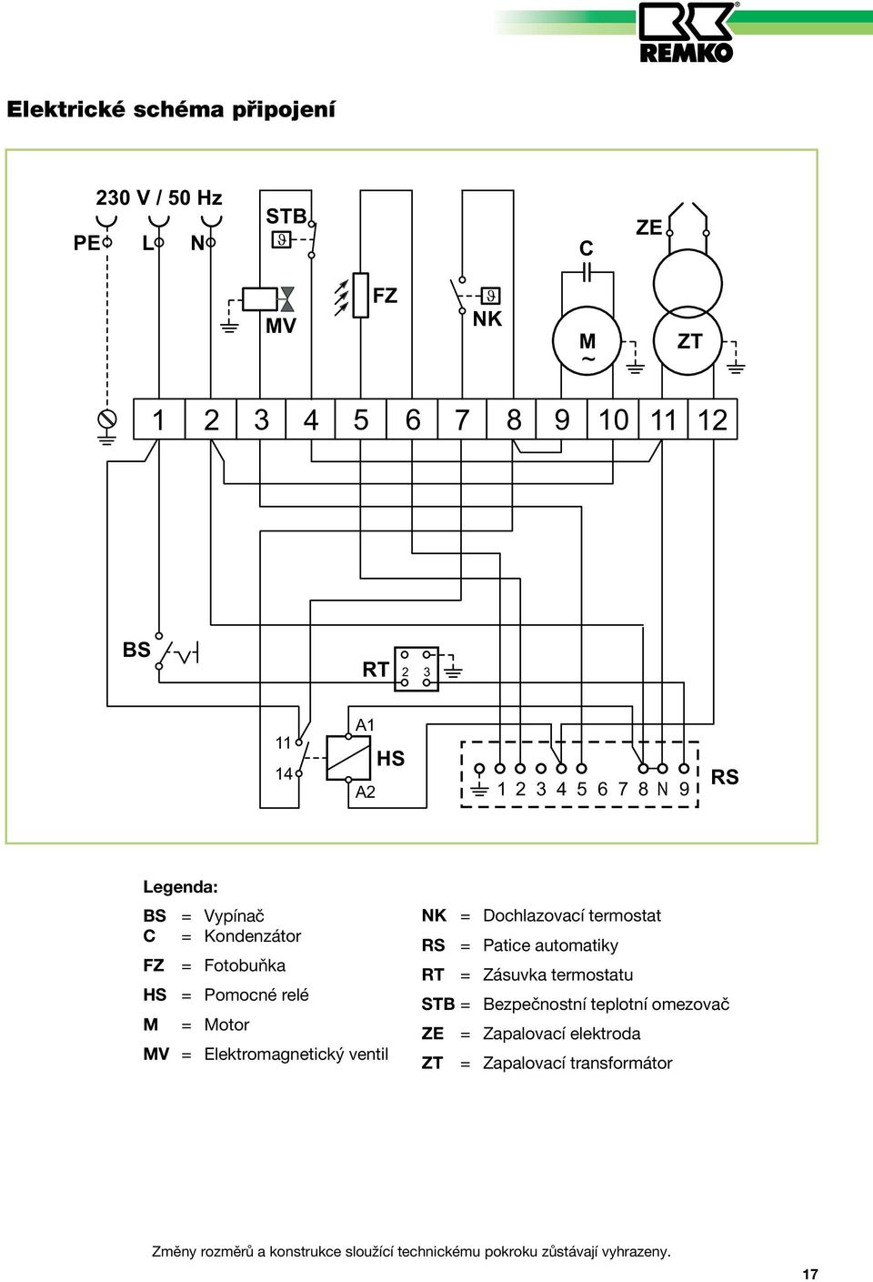 RT = Zásuvka termostatu STB = Bezpečnostní teplotní omezovač ZE = Zapalovací elektroda ZT =