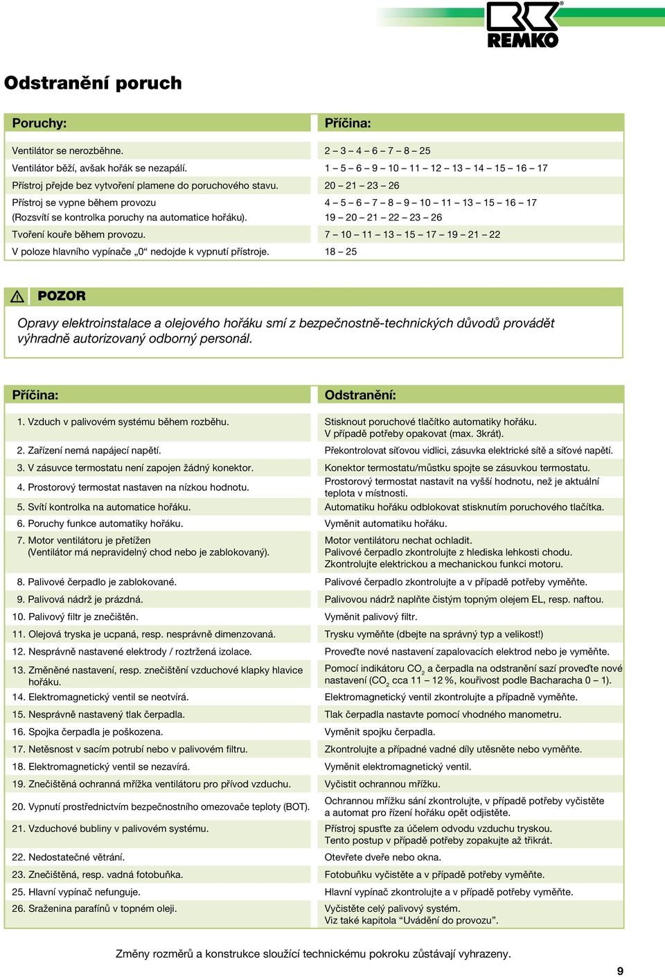 4 5 6 7 8 9 10 11 13 15 16 17 19 20 21 22 23 26 Tvoření kouře během provozu. 7 10 11 13 15 17 19 21 22 V poloze hlavního vypínače 0 nedojde k vypnutí přístroje.