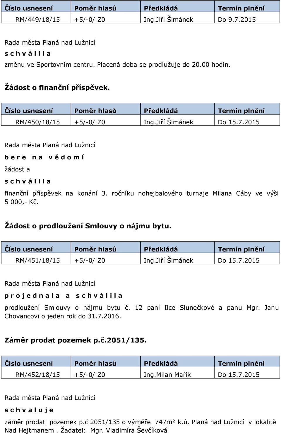 RM/451/18/15 +5/-0/ Z0 Ing.Jiří Šimánek Do 15.7.2015 p r o j e d n a l a a prodloužení Smlouvy o nájmu bytu č. 12 paní Ilce Slunečkové a panu Mgr. Janu Chovancovi o jeden rok do 31.7.2016.