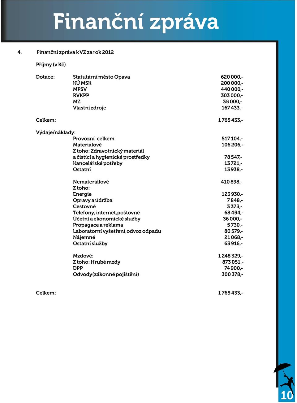 Zdravotnický materiál a istící a hygienické prost edky Kancelá ské pot eby Ostatní Nemateriálové Z toho: Energie Opravy a údr ba Cestovné Telefony, internet,po tovné Ú etní a ekonomické