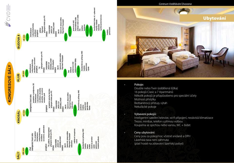 vybavení myčka nádobí lednička rychlovarná konvice příslušenství toalety Ubytování KONGRESOVÉ SÁLY KLUB KINOSÁL SÁLY 30 míst technika 4 míst technika 00 míst technika osvětlení, ozvučení projekce