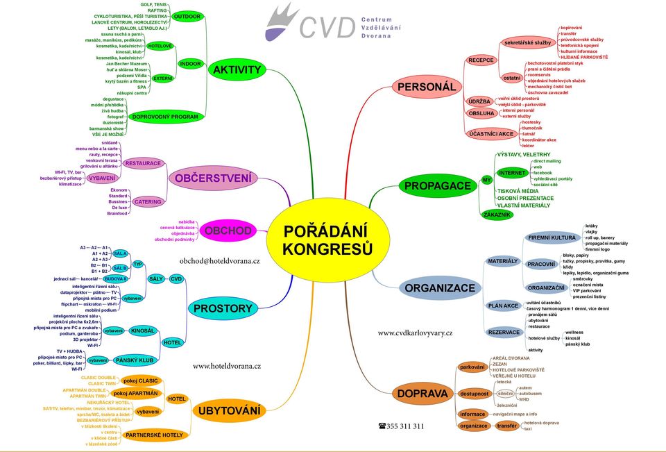 EXTERNÍ SPA nákupní centra degustace módní přehlídka živá hudba fotograf DOPROVODNÝ PROGRAM iluzionisté barmanská show VŠE JE MOŽNÉ snídaně menu nebo a la carte rauty, recepce venkovní terasa