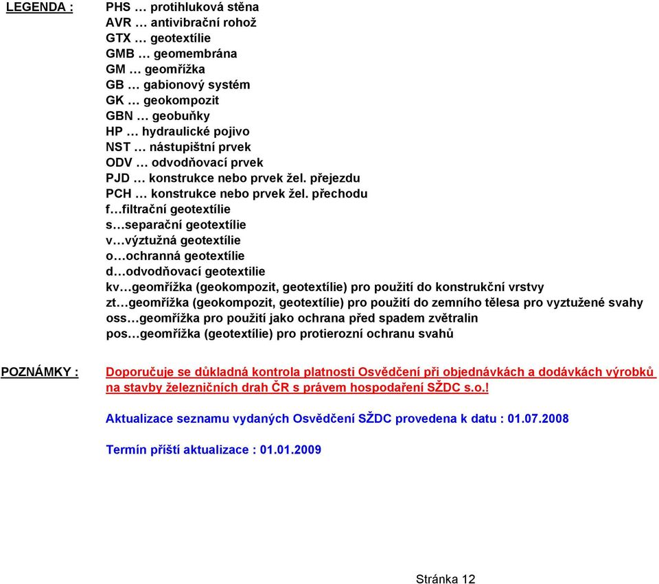 přechodu f filtrační geotextílie s separační geotextílie v výztužná geotextílie o ochranná geotextílie d odvodňovací geotextilie kv geomřížka (geokompozit, geotextílie) pro použití do konstrukční