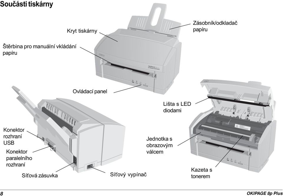 Konektor rozhraní USB Konektor paralelního rozhraní Sí ová zásuvka