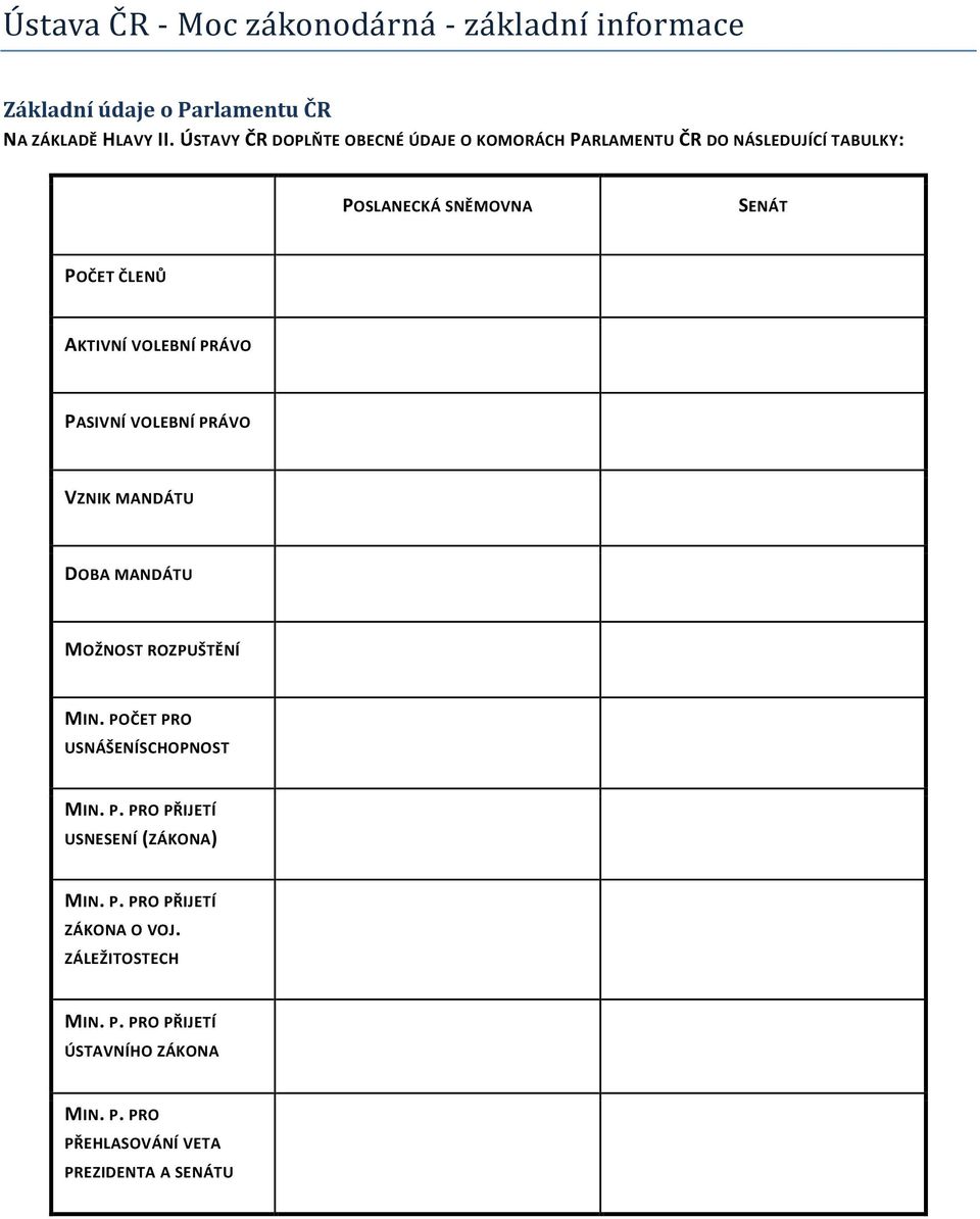 VOLEBNÍ PRÁVO PASIVNÍ VOLEBNÍ PRÁVO VZNIK MANDÁTU DOBA MANDÁTU MOŽNOST ROZPUŠTĚNÍ MIN. POČET PRO USNÁŠENÍSCHOPNOST MIN. P. PRO PŘIJETÍ USNESENÍ (ZÁKONA) MIN.