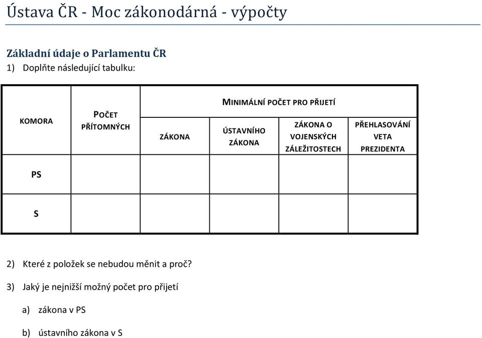 O VOJENSKÝCH ZÁLEŽITOSTECH PŘEHLASOVÁNÍ VETA PREZIDENTA PS S 2) Které z položek se nebudou