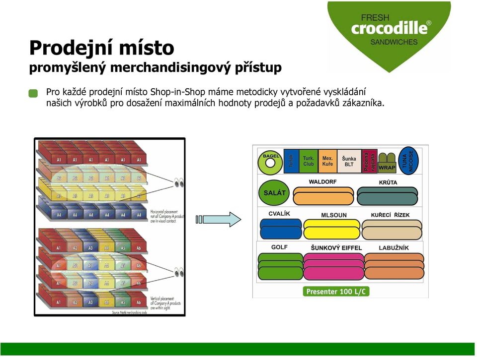 metodicky vytvořené vyskládání našich výrobků pro