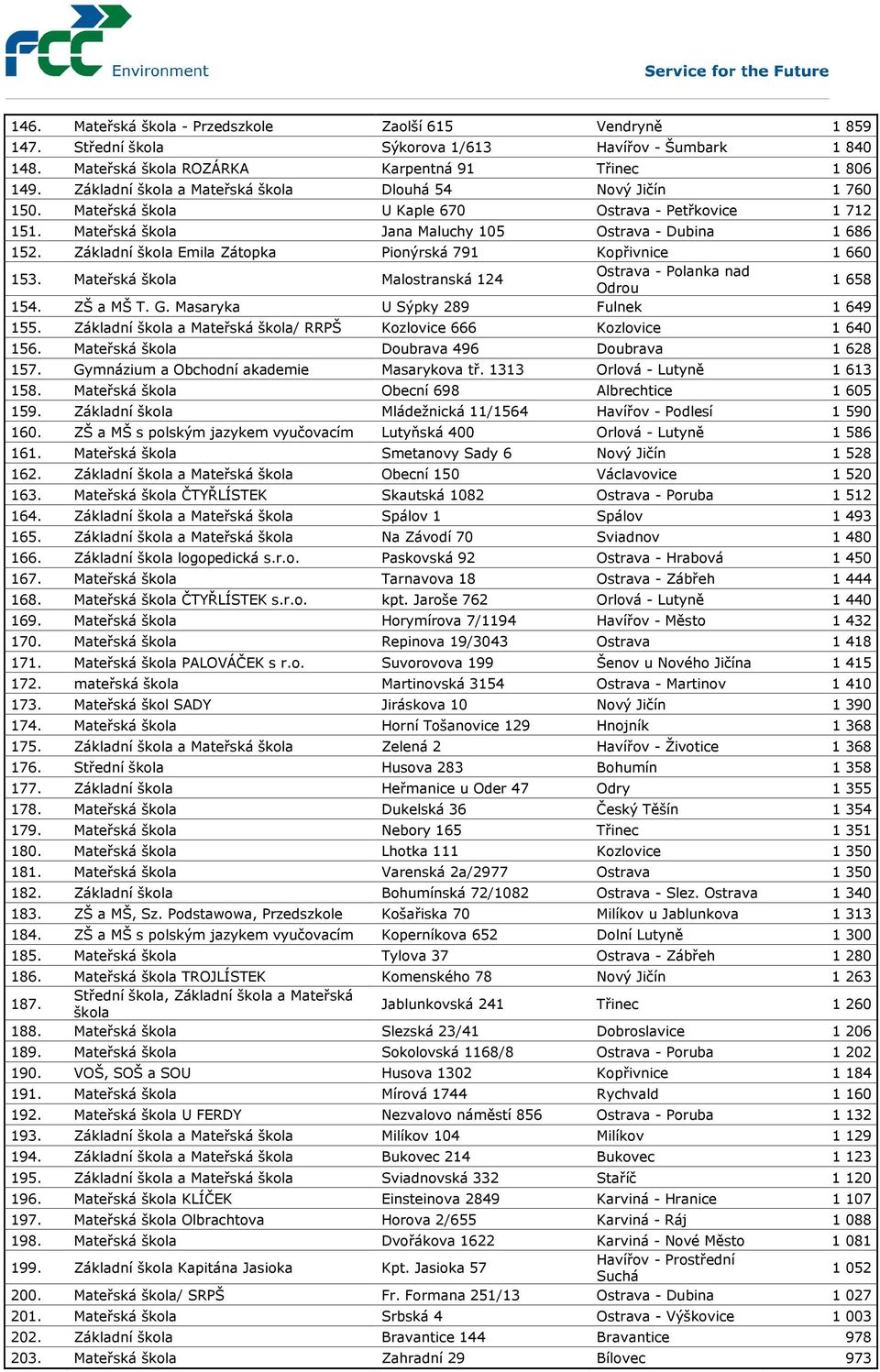 Základní škola Emila Zátopka Pionýrská 791 Kopřivnice 1 660 153. Mateřská škola Malostranská 124 Ostrava - Polanka nad Odrou 1 658 154. ZŠ a MŠ T. G. Masaryka U Sýpky 289 Fulnek 1 649 155.