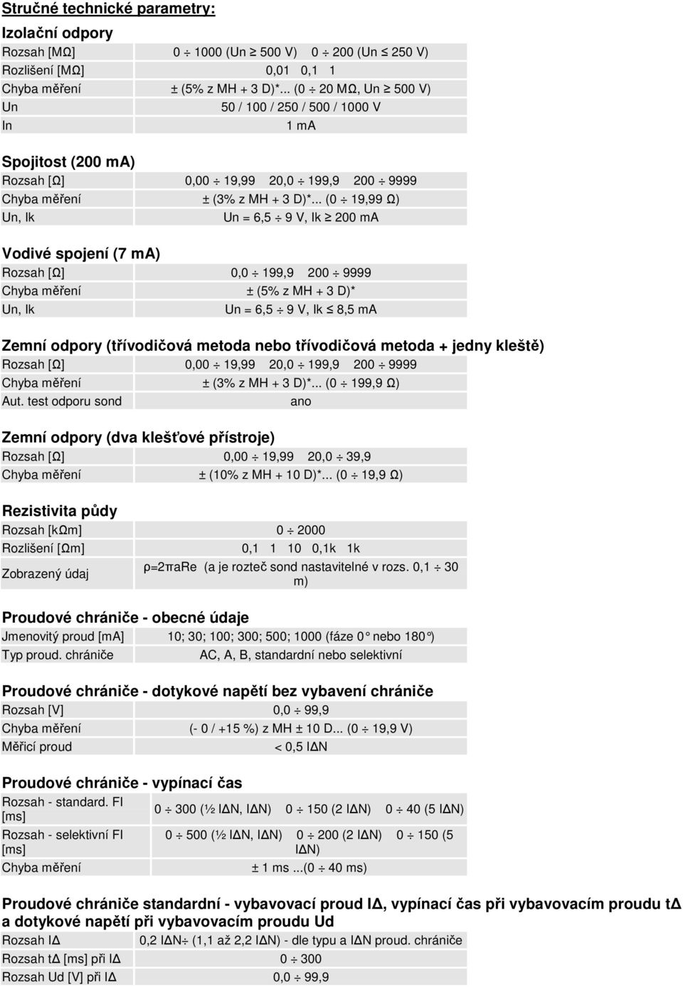 .. (0 19,99 Ω) Un, Ik Un = 6,5 9 V, Ik 200 ma Vodivé spojení (7 ma) [Ω] 0,0 199,9 200 9999 Un, Ik ± (5% z MH + 3 D)* Un = 6,5 9 V, Ik 8,5 ma Zemní odpory (třívodičová metoda nebo třívodičová metoda +