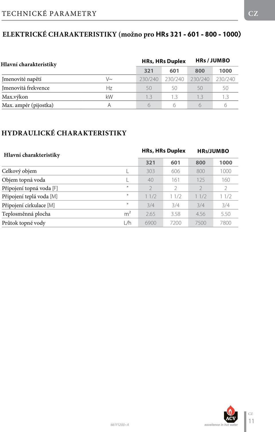 ampér (pijostka) A 6 6 6 6 HYDRAULICKÉ CHARAKTERISTIKY Hlavní charakteristiky HRs, HRs Duplex HRs/JUMBO 321 601 800 1000 Celkový objem L 303 606 800 1000 Objem topná