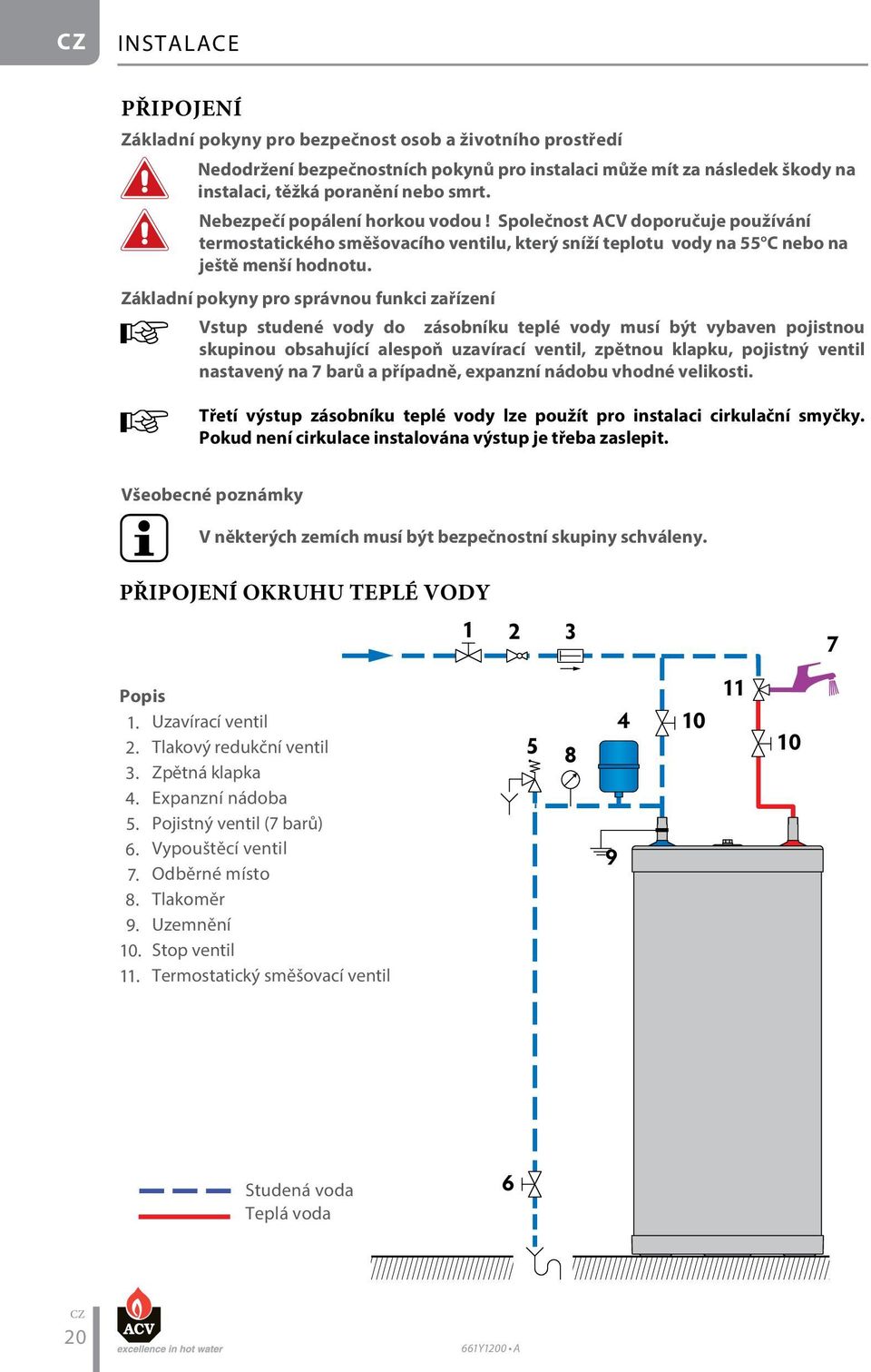 Základní pokyny pro správnou funkci zařízení Vstup studené vody do zásobníku teplé vody musí být vybaven pojistnou skupinou obsahující alespoň uzavírací ventil, zpětnou klapku, pojistný ventil