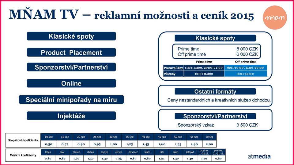 Sponzorství/Partnerství Sponzorský vzkaz 3 500 CZK Stopážové koeficienty Měsíční koeficienty 10 sec 15 sec 20 sec 25 sec 30 sec 35 sec 40 sec 45 sec 50 sec 55 sec 60 sec 0,50 0,77 0,90 0,95 1,00