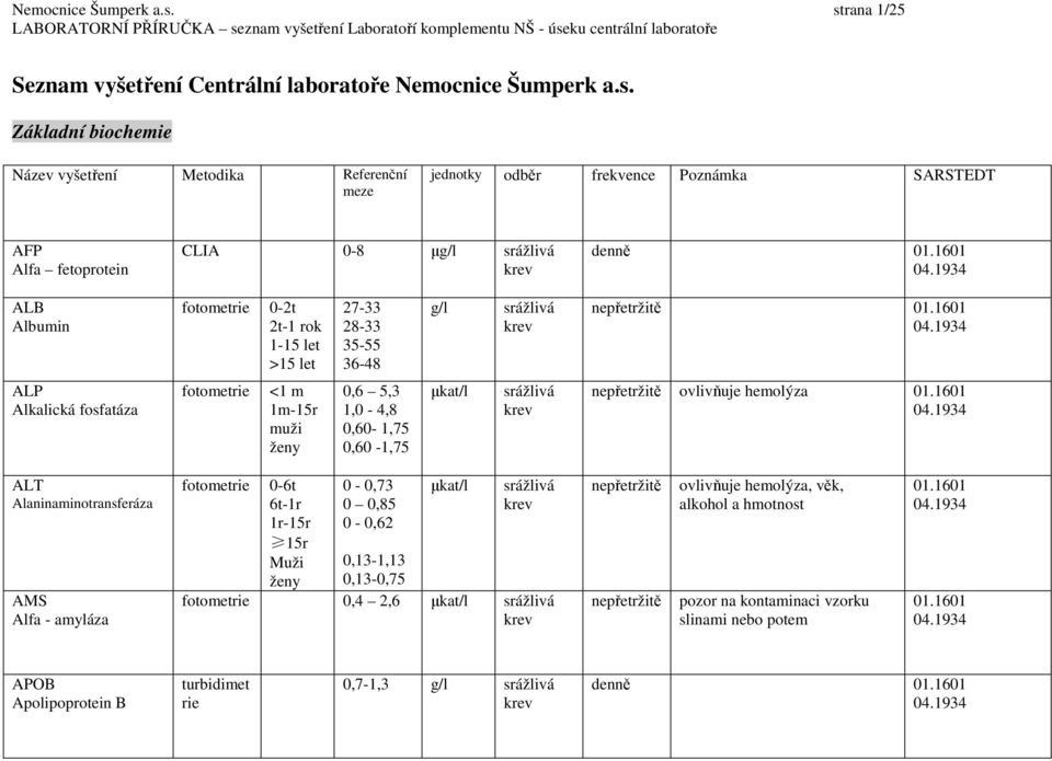 fetoprotein CLIA 0-8 µg/l denně ALB Albumin 0-2t 2t-1 rok 1-15 let >15 let 27-33 28-33 35-55 36-48 g/l ALP Alkalická fosfatáza <1 m 1m-15r 0,6 5,3 1,0-4,8 0,60-1,75