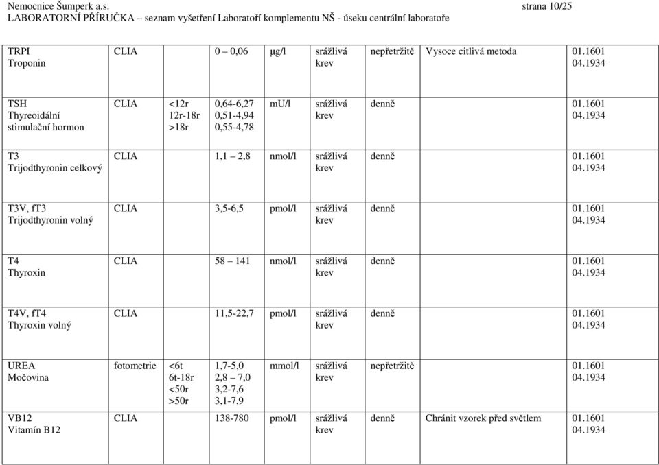 0,64-6,27 0,51-4,94 0,55-4,78 mu/l denně T3 Trijodthyronin celkový CLIA 1,1 2,8 nmol/l denně T3V, ft3 Trijodthyronin volný CLIA