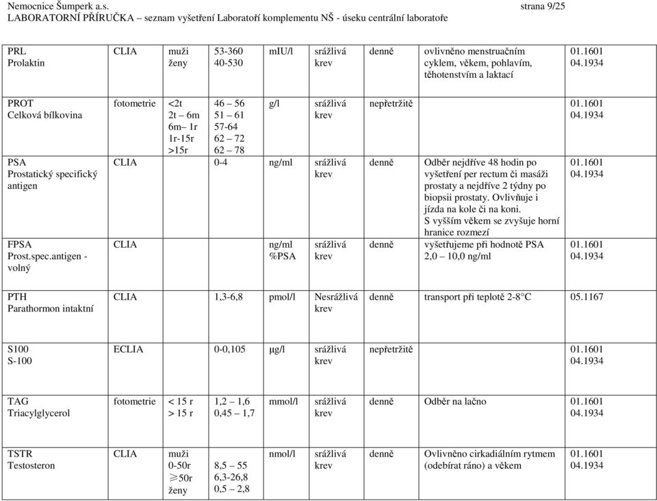 spec.antigen - volný <2t 2t 6m 6m 1r 1r-15r >15r 46 56 51 61 57-64 62 72 62 78 g/l CLIA 0-4 ng/ml CLIA ng/ml %PSA denně denně Odběr nejdříve 48 hodin po vyšetření per rectum či masáži prostaty a