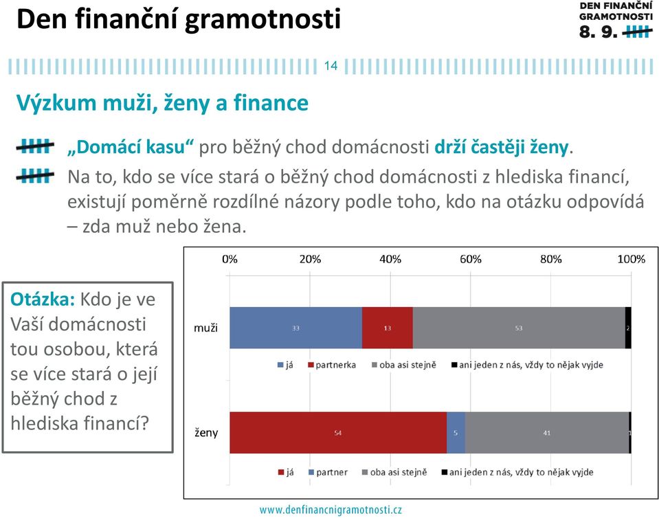 existují poměrně rozdílné názory podle toho, kdo na otázku odpovídá zda muž