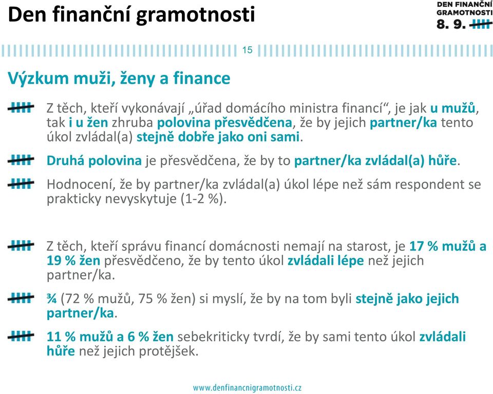Hodnocení, že by partner/ka zvládal(a) úkol lépe než sám respondent se prakticky nevyskytuje (1-2 %).
