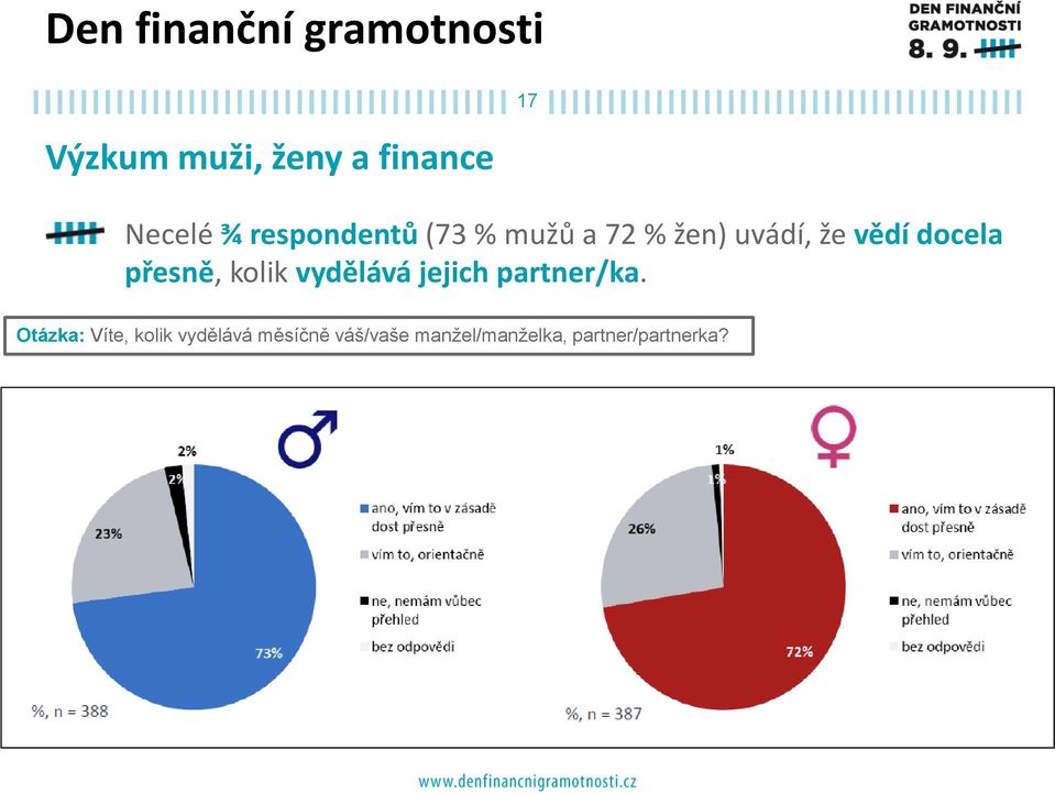 jejich partner/ka.