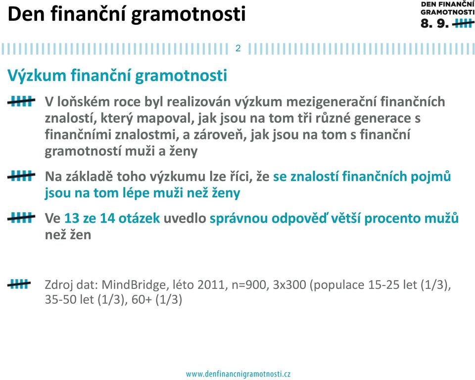 toho výzkumu lze říci, že se znalostí finančních pojmů jsou na tom lépe muži než ženy Ve 13 ze 14 otázek uvedlo správnou