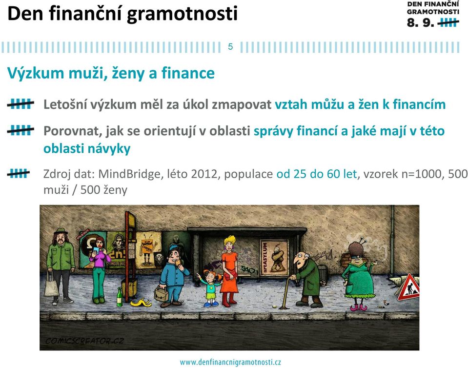 a jaké mají v této oblasti návyky Zdroj dat: MindBridge, léto