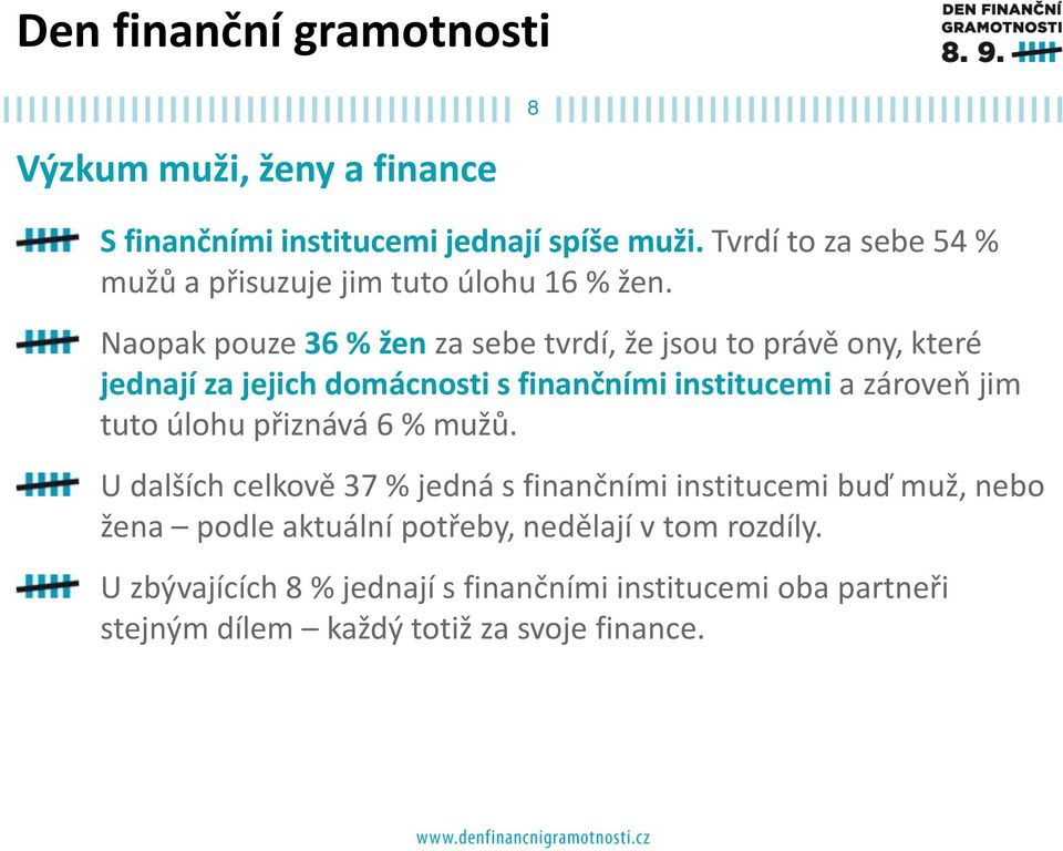 zároveň jim tuto úlohu přiznává 6 % mužů.