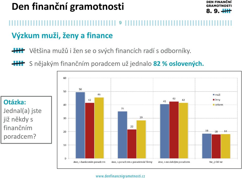 S nějakým finančním poradcem už jednalo 82