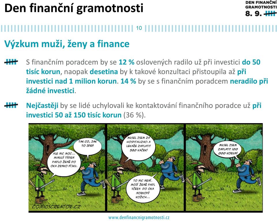 14 % by se s finančním poradcem neradilo při žádné investici.