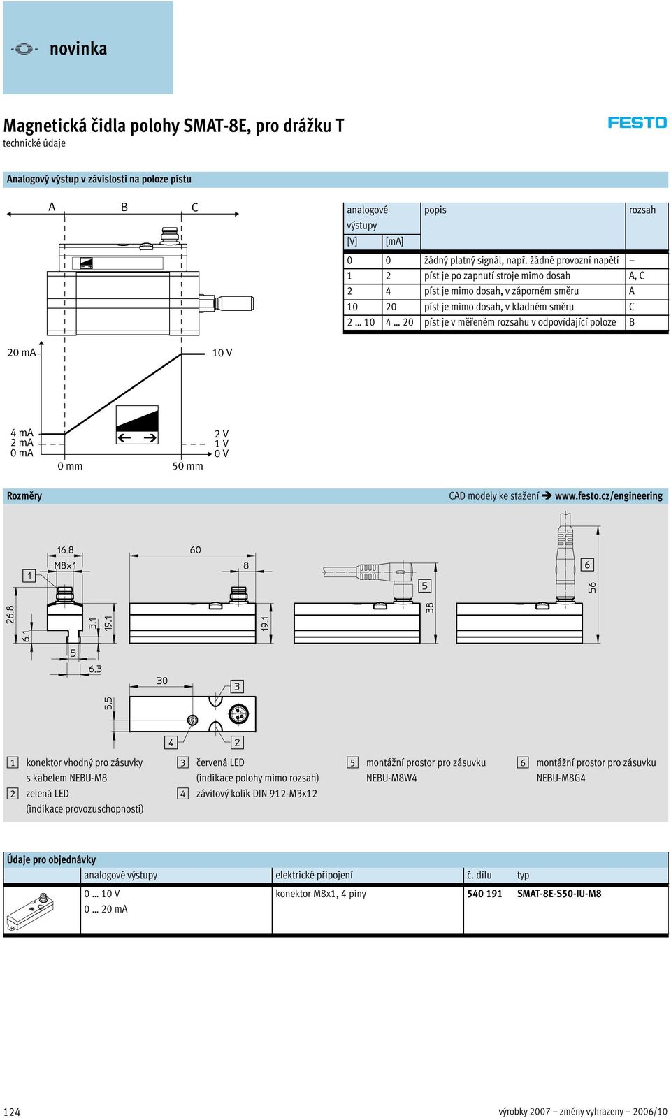 odpovídající poloze B ma V ma ma ma mm mm V V V Rozměry CAD modely ke stažení www.festo.