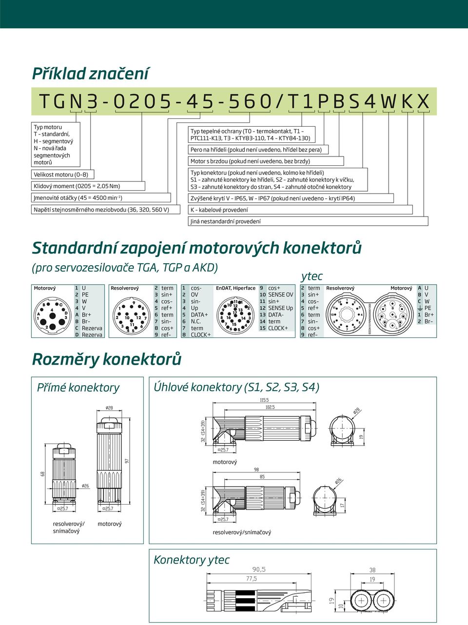 brzdou (pokud není uvedeno, bez brzdy) Typ konektoru (pokud není uvedeno, kolmo ke hřídeli) S1 zahnuté konektory ke hřídeli, S2 zahnuté konektory k víčku, S3 zahnuté konektory do stran, S4 zahnuté