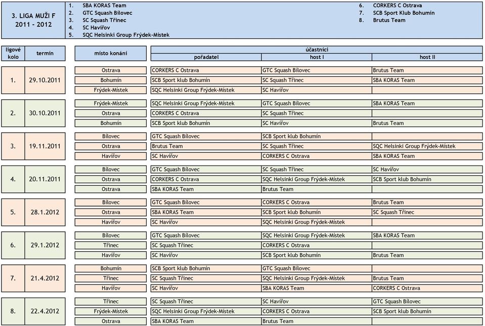 SC Havířov Frýdek-Místek SQC Helsinki Group Frýdek-Místek GTC Squash Bílovec SBA KORAS Team Ostrava CORKERS C Ostrava SC Squash Třinec Bohumín SCB Sport klub Bohumín SC Havířov Brutus Team Bílovec