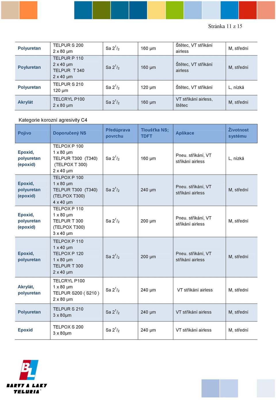 Kategorie korozní agresivity C4 Pojivo Doporučený NS Předúprava povrchu Tloušťka NS; TDFT Aplikace Životnost systému Epoxid, polyuretan (epoxid) TELPOX P 100 1 x 80 µm TELPUR T300 (T340) (TELPOX T