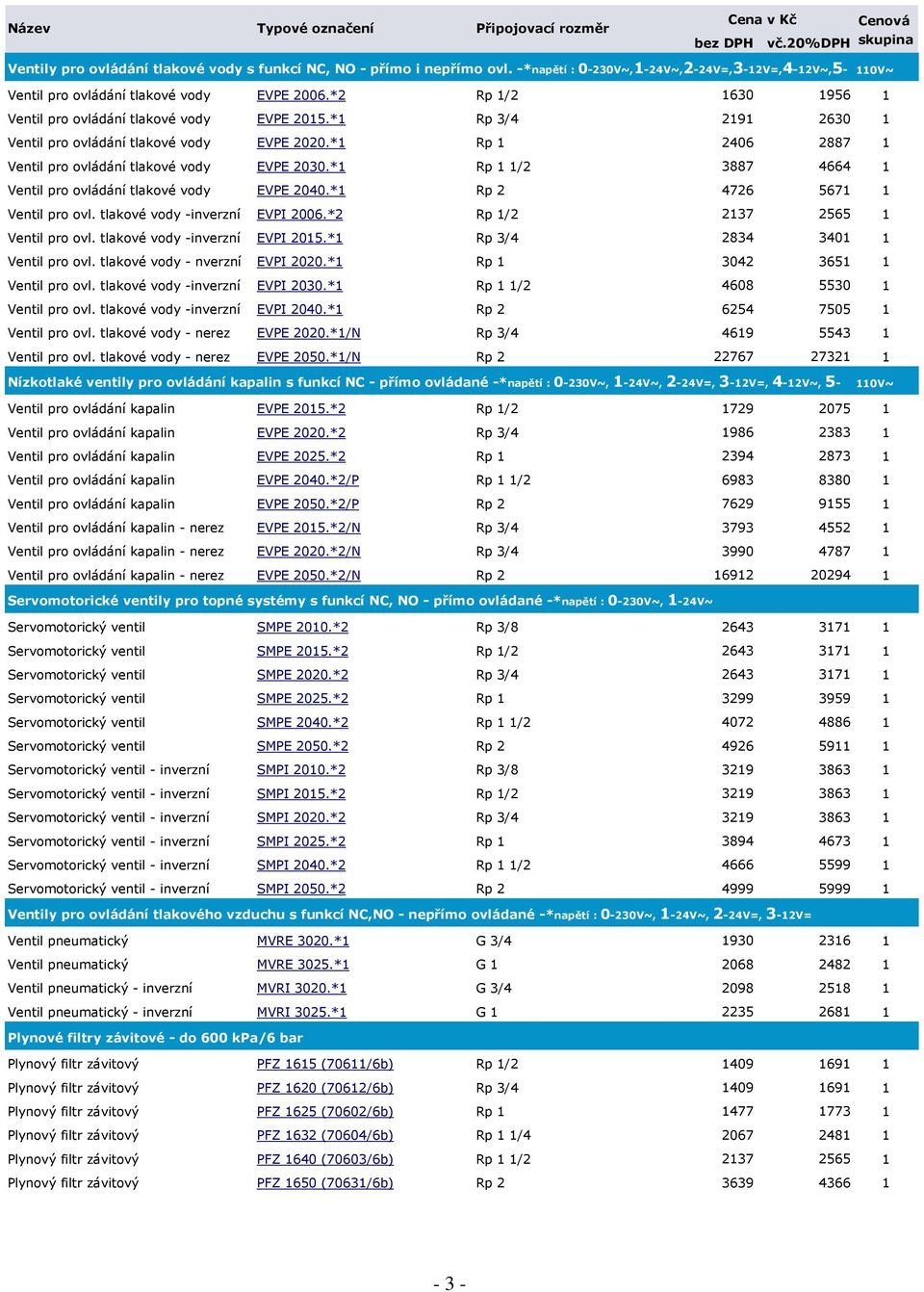 *1 Rp 1 1/2 3887 4664 1 Ventil pro ovládání tlakové vody EVPE 2040.*1 Rp 2 4726 5671 1 Ventil pro ovl. tlakové vody -inverzní EVPI 2006.*2 Rp 1/2 2137 2565 1 Ventil pro ovl.