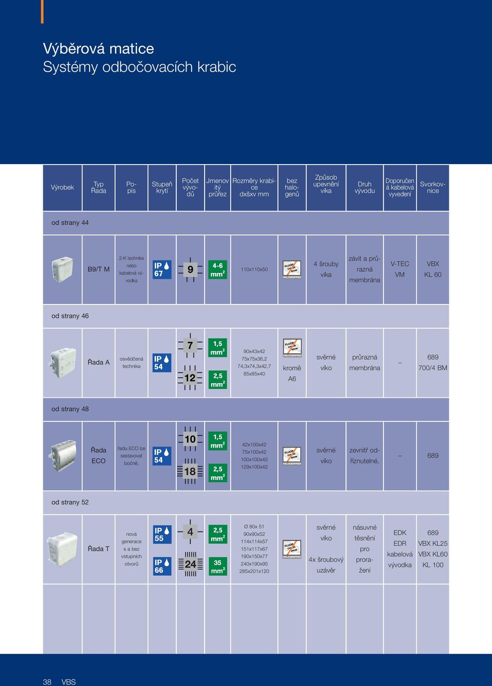 74,3x74,3x42,7 85x85x40 kromû A6 svûrné víko prûrazná membrána 689 700/4 B od strany 48 Řada CO fiadu CO lze sestavovat boãnû.