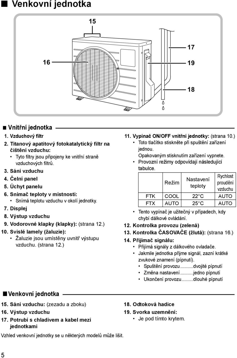 Svislé lamely (žaluzie): Žaluzie jsou umístěny uvnitř výstupu vzduchu. (strana 12.) 11. Vypínač ON/OFF vnitřní jednotky: (strana 10.) Toto tlačítko stiskněte při spuštění zařízení jednou.