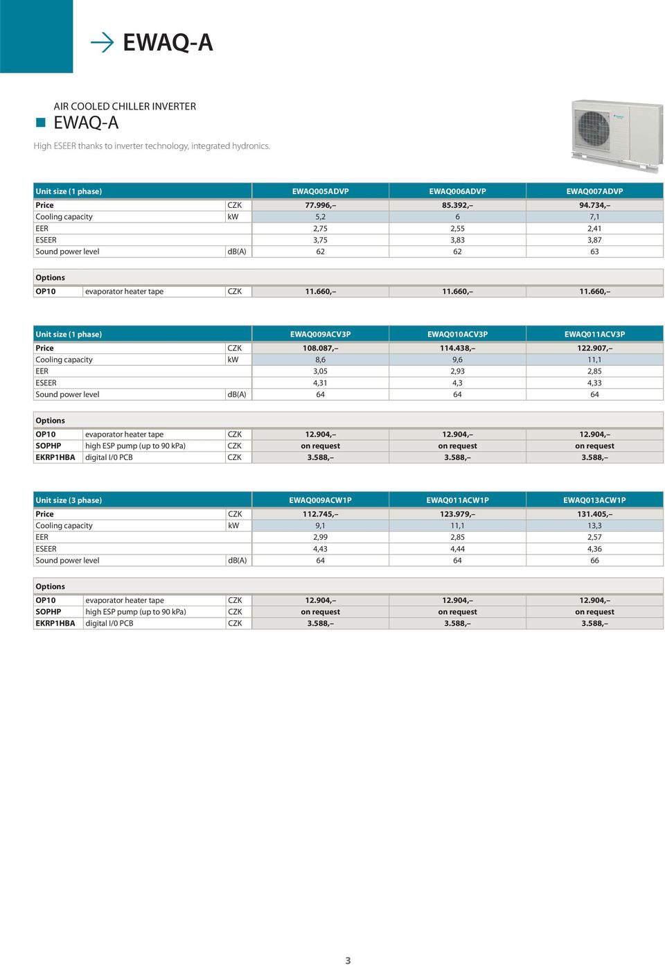 660, 11.660, Unit size (1 phase) EWAQ009ACV3P EWAQ010ACV3P EWAQ011ACV3P Price 108.087, 114.438, 122.
