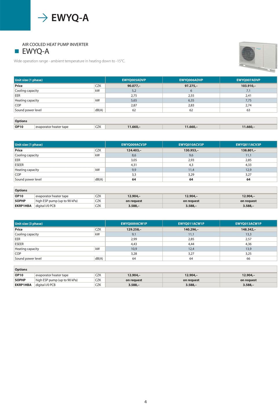 660, 11.660, Unit size (1 phase) EWYQ009ACV3P EWYQ010ACV3P EWYQ011ACV3P Price 124.403, 130.953, 138.