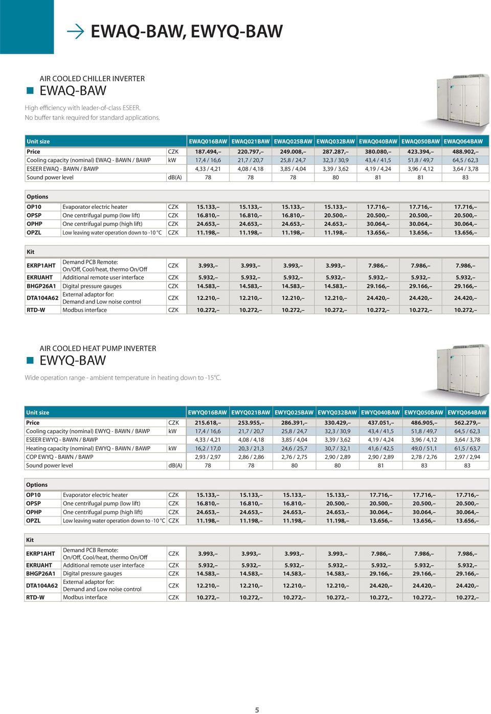 902, Cooling capacity (nominal) EWAQ - BAWN / BAWP kw 17,4 / 16,6 21,7 / 20,7 25,8 / 24,7 32,3 / 30,9 43,4 / 41,5 51,8 / 49,7 64,5 / 62,3 ESEER EWAQ - BAWN / BAWP 4,33 / 4,21 4,08 / 4,18 3,85 / 4,04