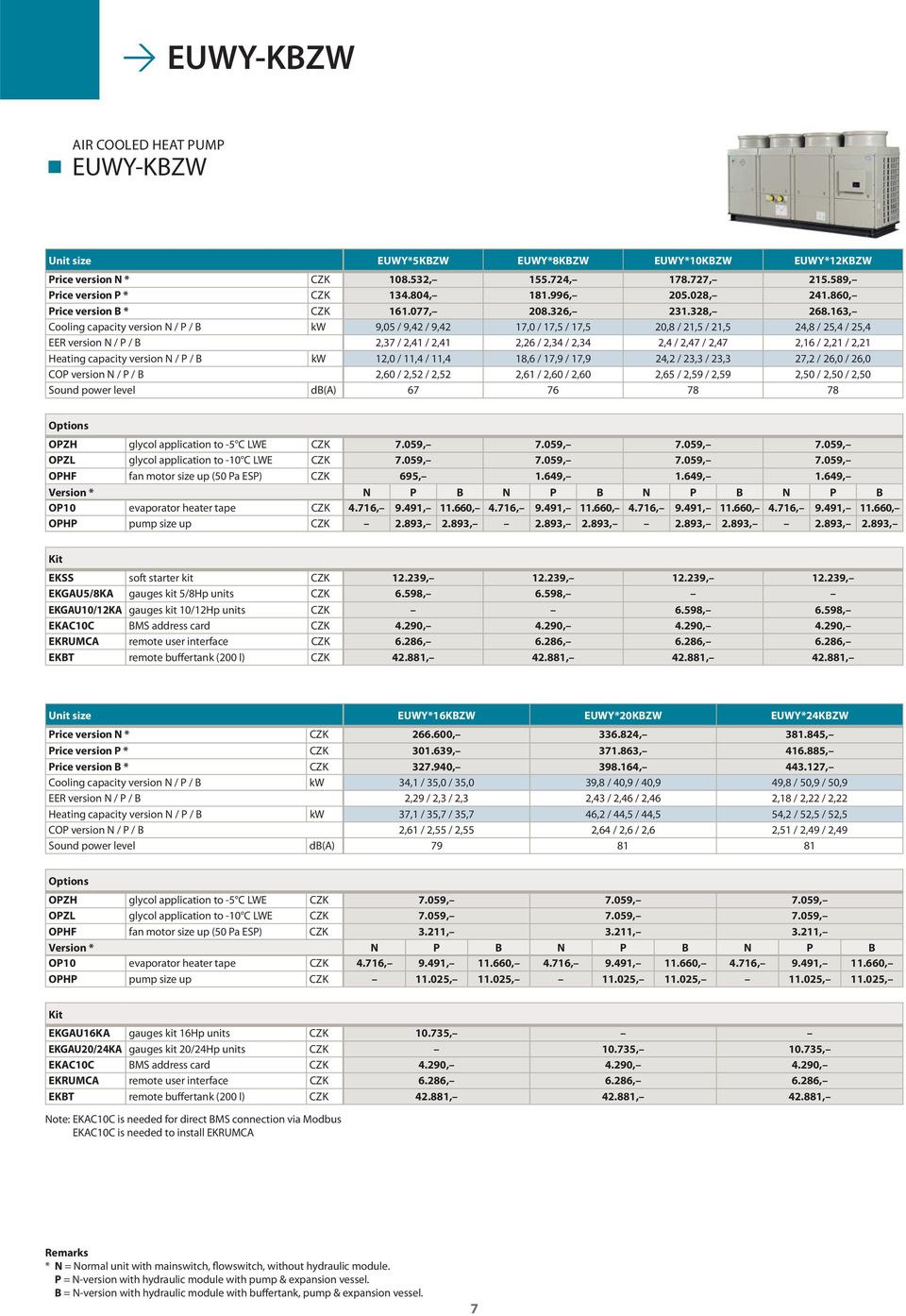 163, Cooling capacity version N / P / B kw 9,05 / 9,42 / 9,42 17,0 / 17,5 / 17,5 20,8 / 21,5 / 21,5 24,8 / 25,4 / 25,4 EER version N / P / B 2,37 / 2,41 / 2,41 2,26 / 2,34 / 2,34 2,4 / 2,47 / 2,47