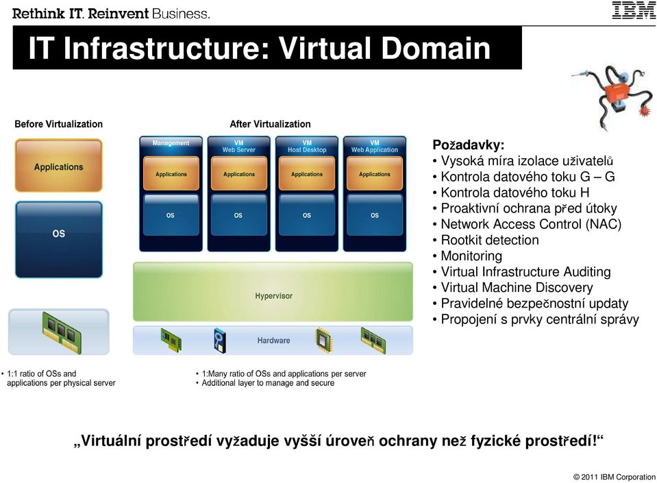 Monitoring Virtual Infrastructure Auditing Virtual Machine Discovery Pravidelné bezpečnostní updaty