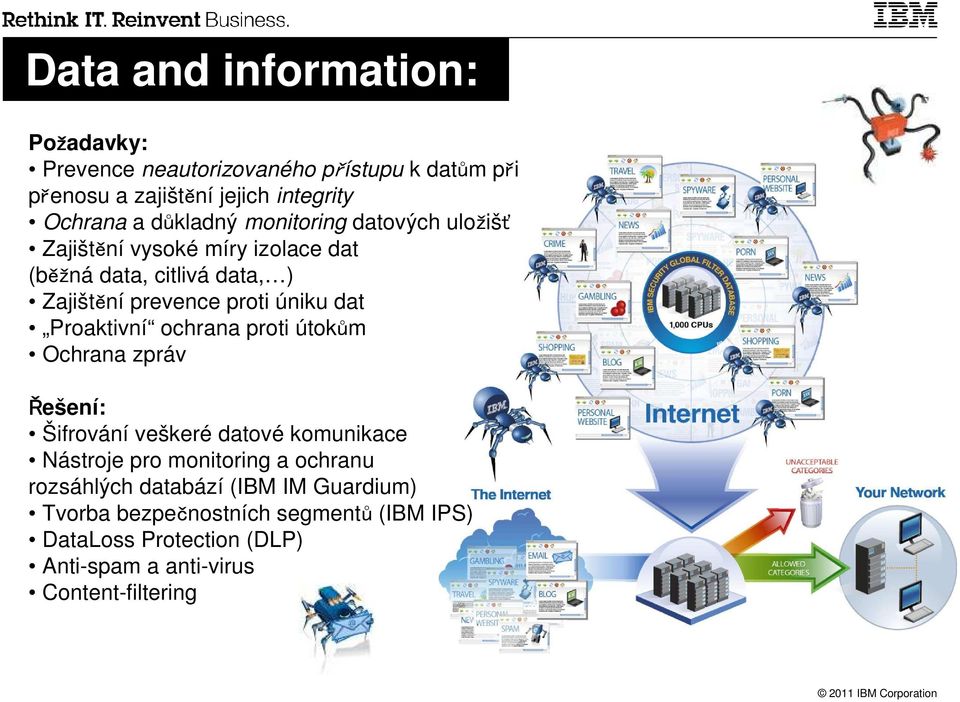 dat Proaktivní ochrana proti útokům Ochrana zpráv Řešení: Šifrování veškeré datové komunikace Nástroje pro monitoring a ochranu