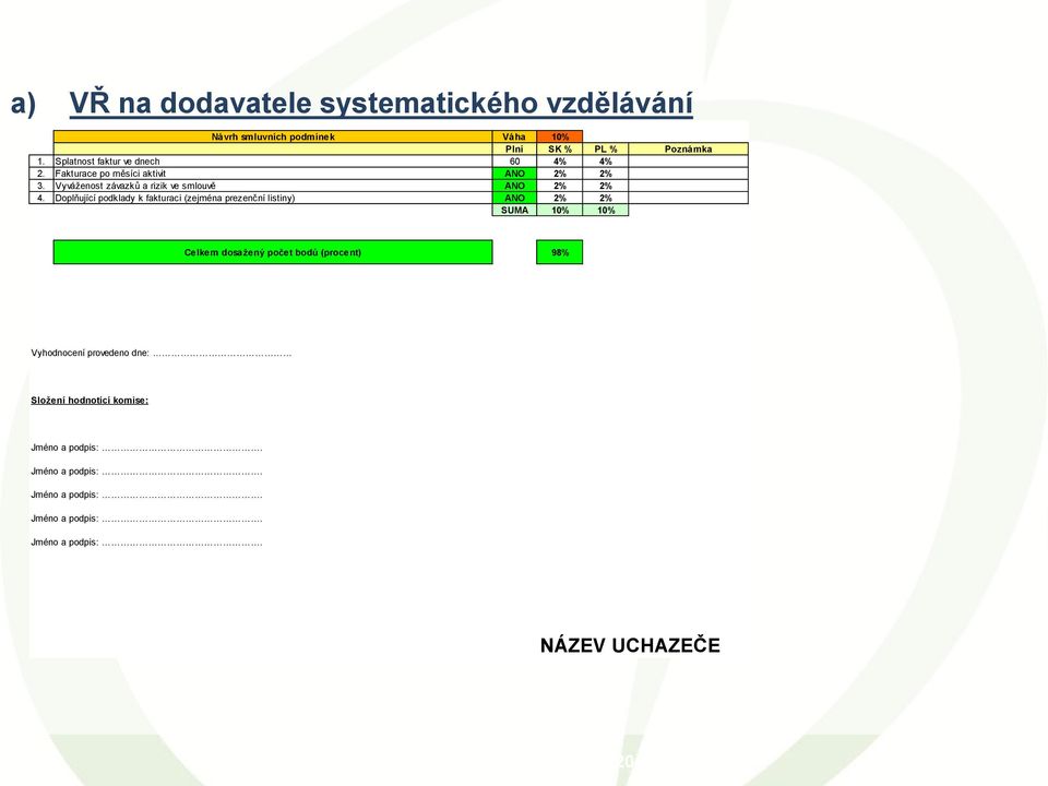 % Poznámka 1. Splatnost faktur ve dnech 60 4% 4% 2. Fakturace po měsíci aktivit ANO 2% 2% 3. Vyváženost závazků a rizik ve smlouvě ANO 2% 2% 4.