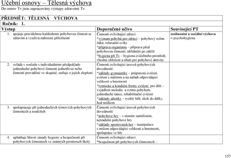 zvládá v souladu s individuálními předpoklady jednoduché pohybové činnosti jednotlivce nebo činnosti prováděné ve skupině, usiluje o jejich zlepšení 3.