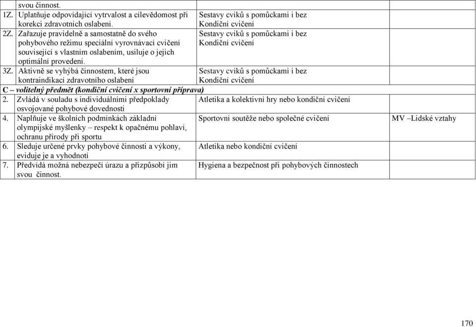 Aktivně se vyhýbá činnostem, které jsou kontraindikací zdravotního oslabení C volitelný předmět (kondiční cvičení x sportovní příprava) 2.
