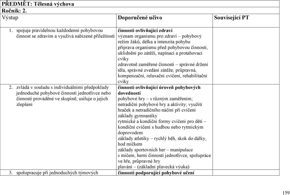 zdraví pohybový režim žáků, délka a intenzita pohybu příprava organismu před pohybovou činností, uklidnění po zátěži, napínací a protahovací cviky zdravotně zaměřené činnosti správné držení těla,