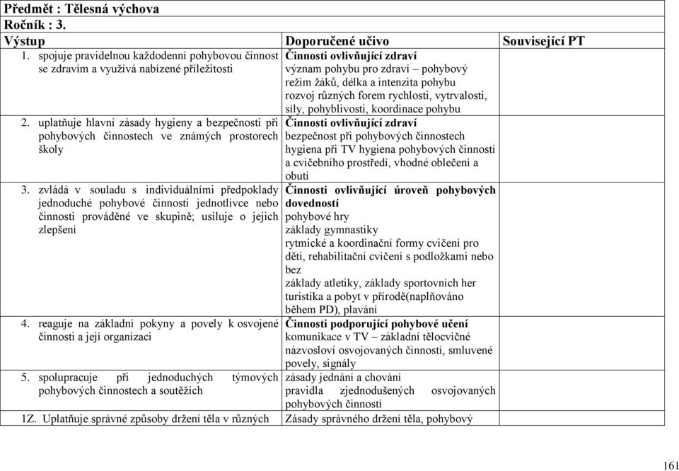 zvládá v souladu s individuálními předpoklady jednoduché pohybové činnosti jednotlivce nebo činnosti prováděné ve skupině; usiluje o jejich zlepšení 4.