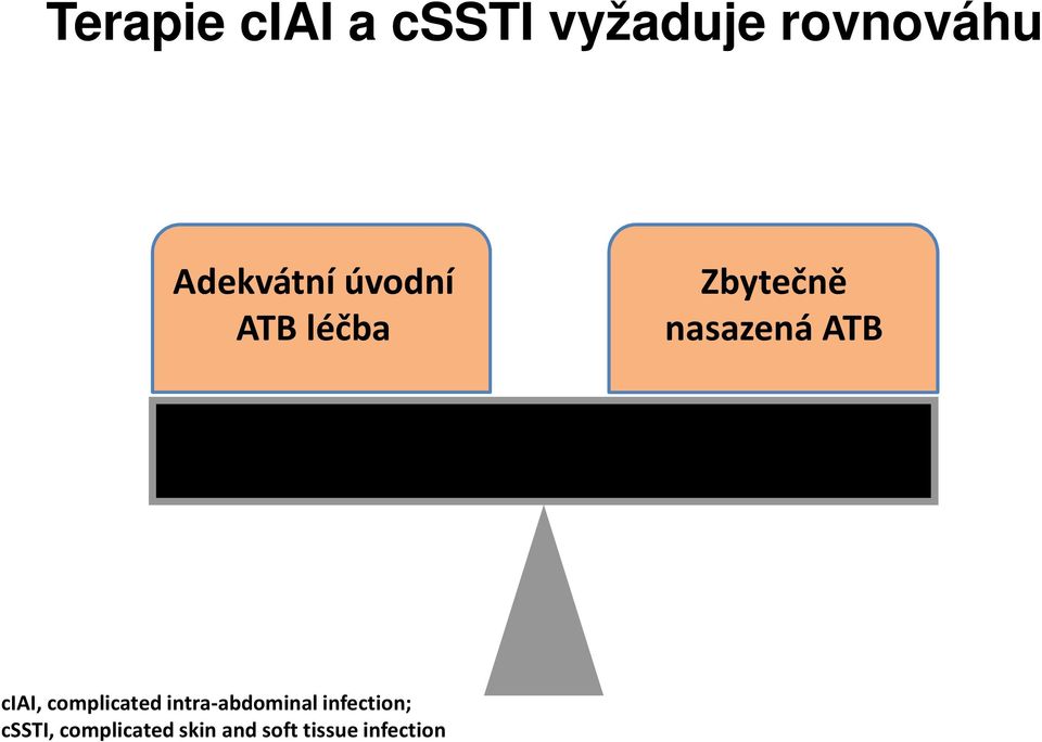 ATB ciai, complicated intra-abdominal