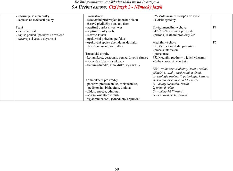 ..an, über - nepřímé otázky s was, wer - nepřímé otázky s ob - sloveso lassen - opakování préterita, perfekta - opakování spojek aber, denn, deshalb, trotzdem, wenn, weil, dass - komunikace,