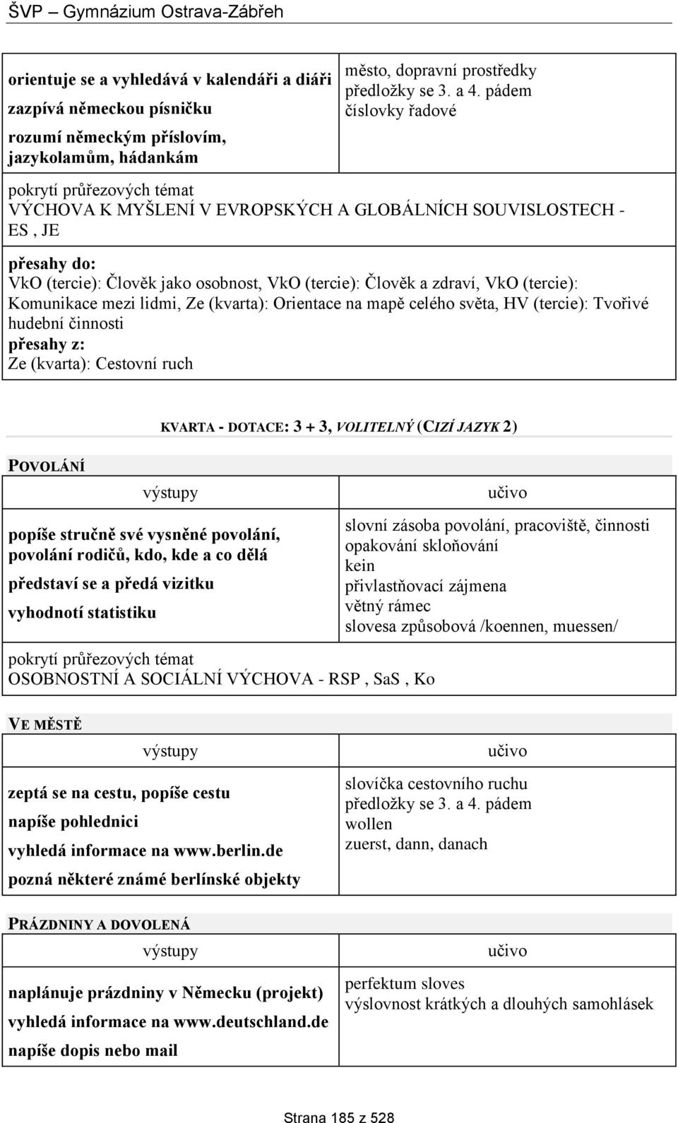 (tercie): Komunikace mezi lidmi, Ze (kvarta): Orientace na mapě celého světa, HV (tercie): Tvořivé hudební činnosti Ze (kvarta): Cestovní ruch KVARTA - DOTACE: 3 + 3, VOLITELNÝ (CIZÍ JAZYK 2)